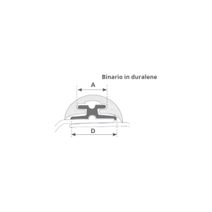 Canalina radial mm.30 mt 2 - Ricambi Nautici Boranautica